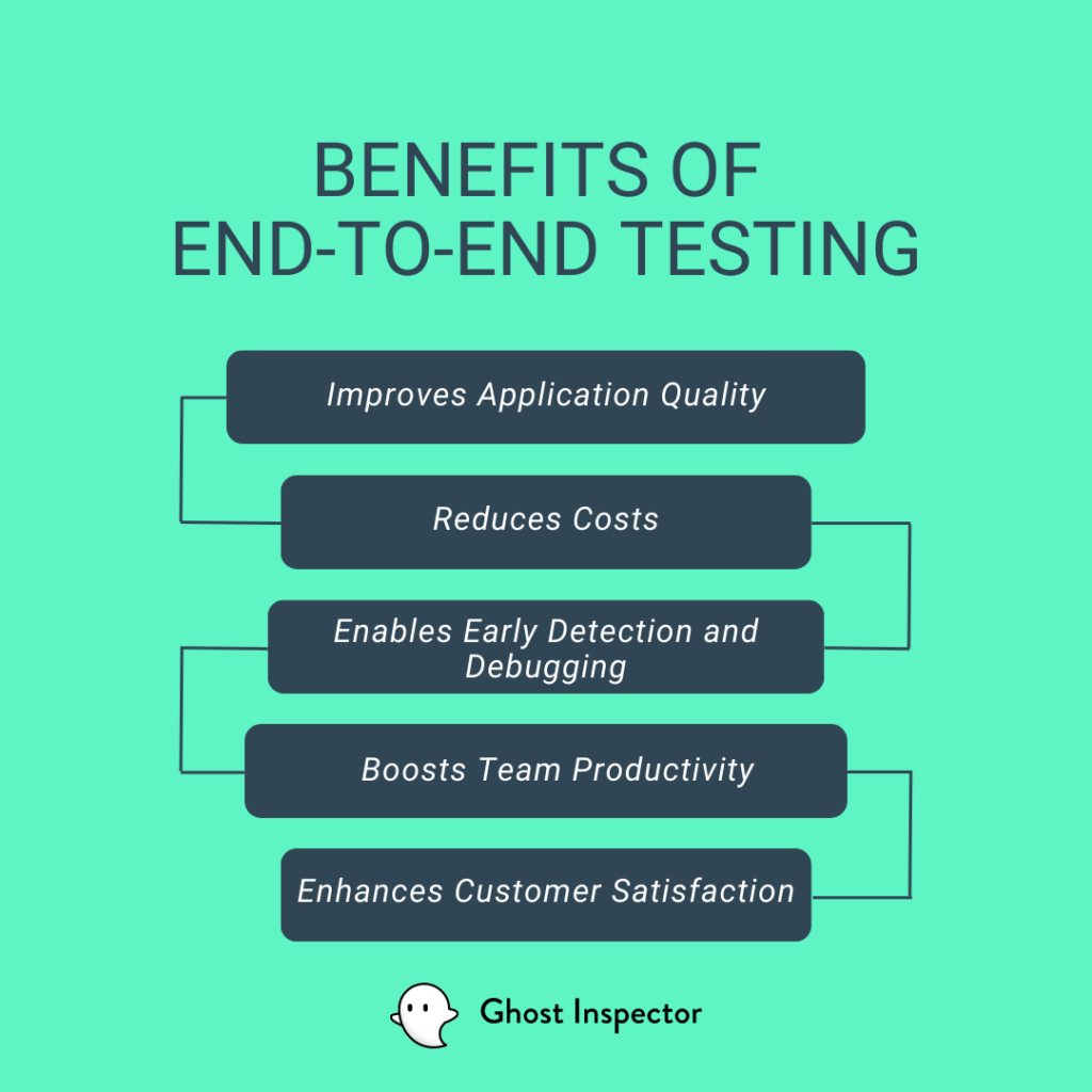 Benefits of end-to-end testing