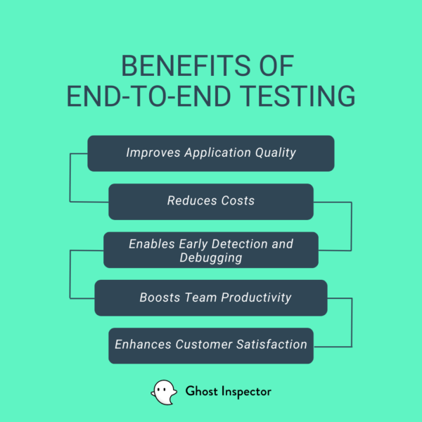 What Is End-to-End Testing And How Does It Fit Into A Comprehensive ...