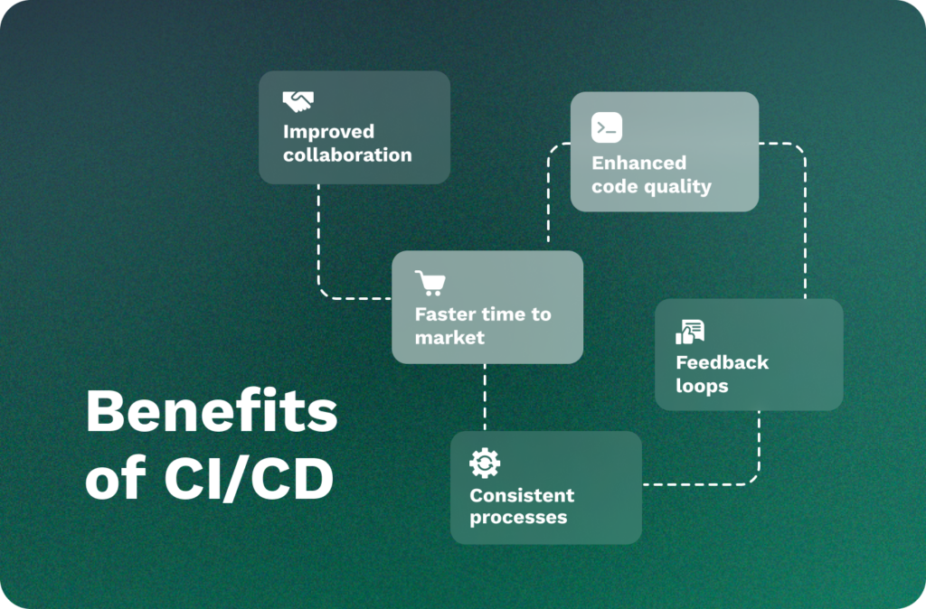 5 Benefits of CI/CD