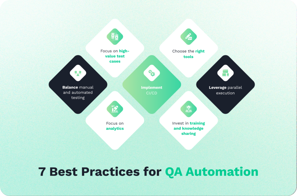7 best practices for QA automation