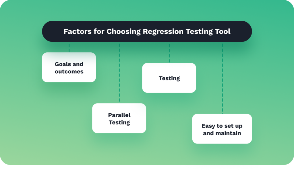 Factors for choosing a regression testing tool
