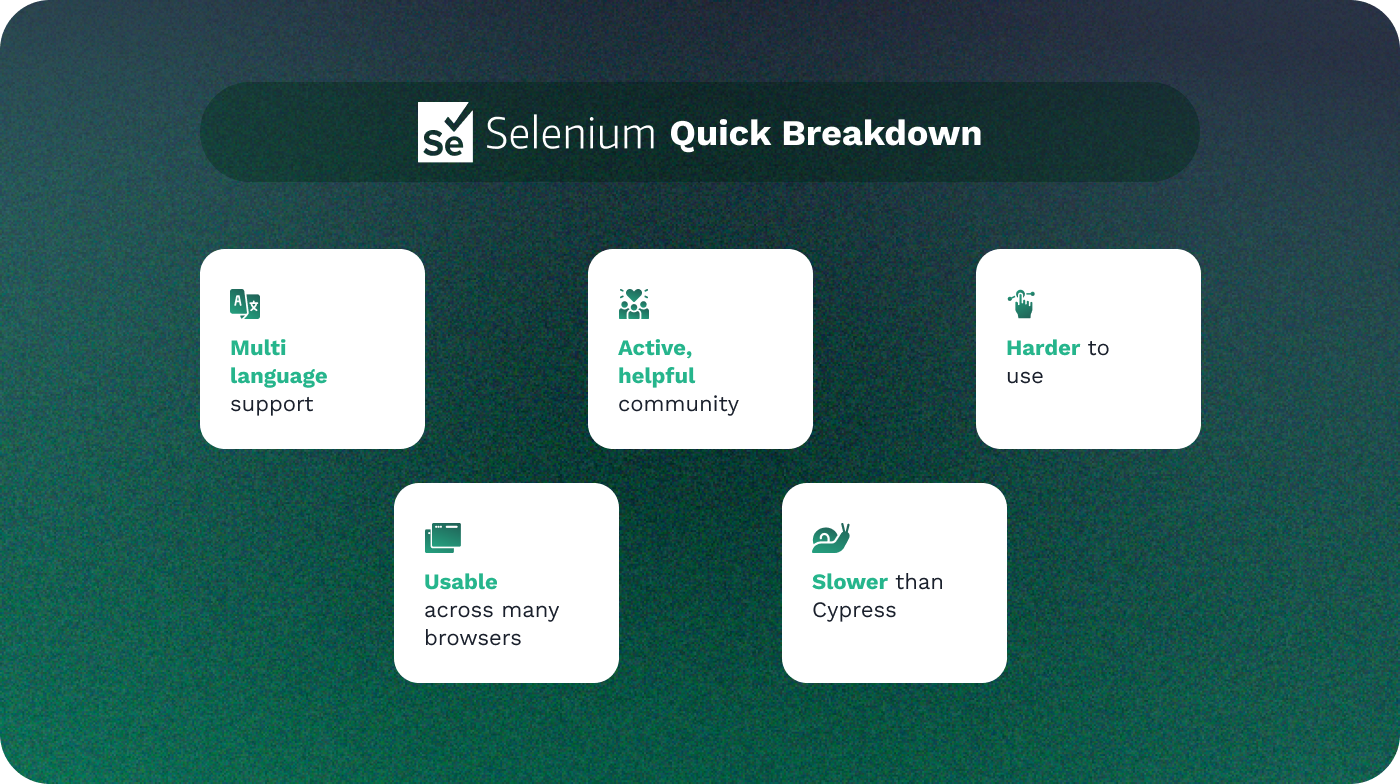 A list of Selenium’s defining features