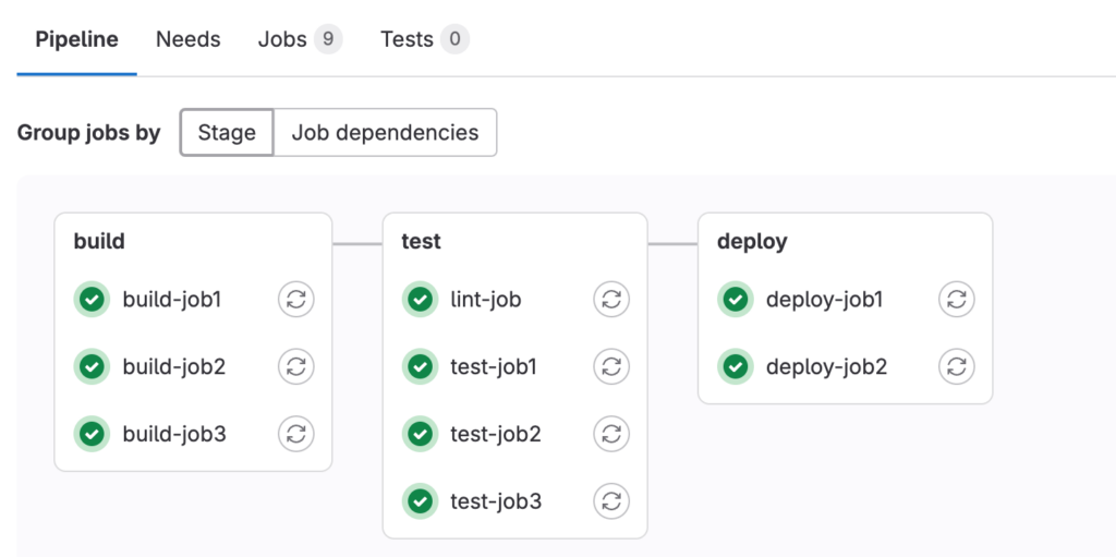 GitLab can be used to create and run CI/CD pipelines