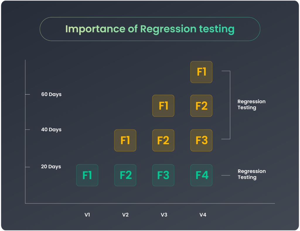 importance of regression testing