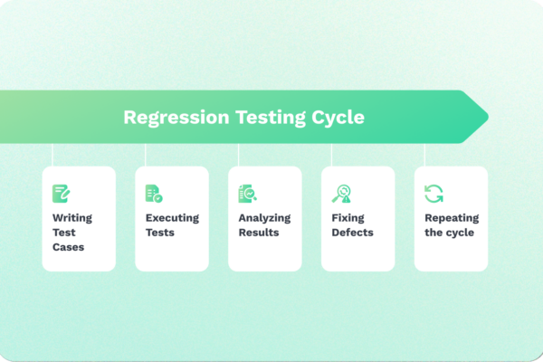 regression testing cycle