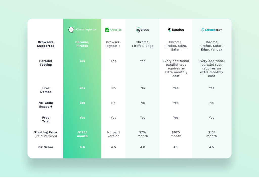 The 16 Best Automation Testing Tools to Use in 2025