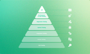 types of software testing pyramid