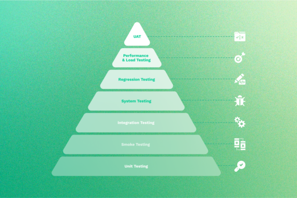 types of software testing pyramid