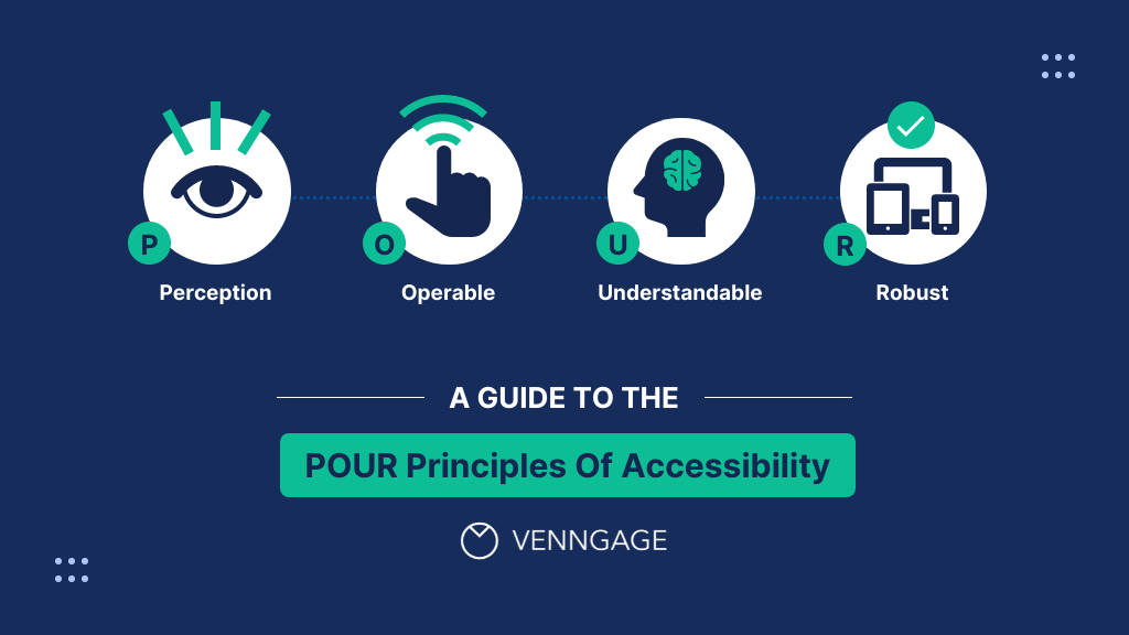 a Guide to the POUR principles of accessibility: Perception, Operable, Understandable, Robust