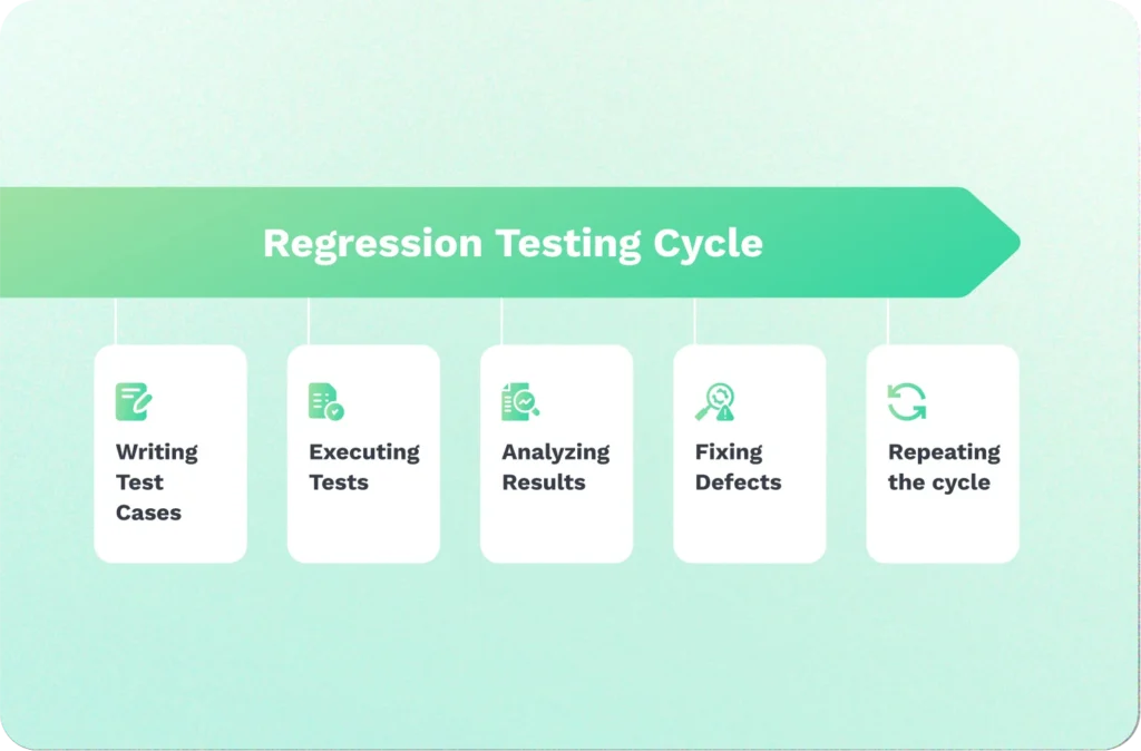regression testing cycle