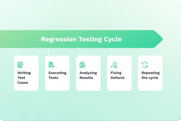 regression testing cycle