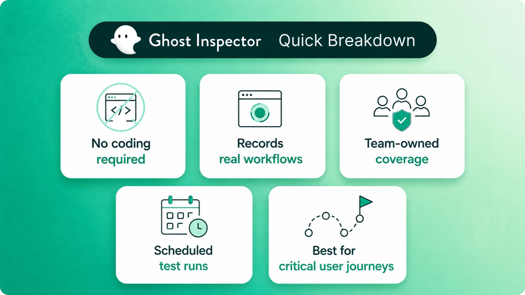 Ghost Inspector Quick Breakdown